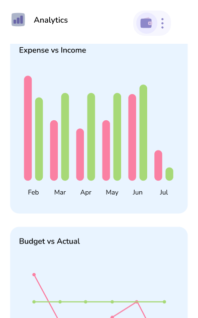 Know what's working, and what's not