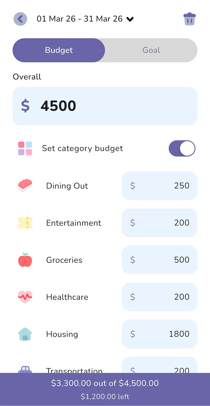Budget for your pay cycle