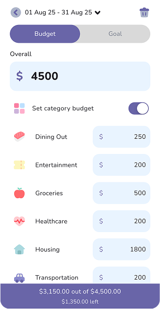 Budget for your pay cycle